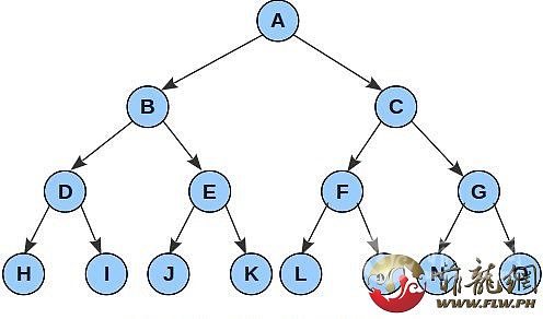 Strictly-Binary-Tree.png