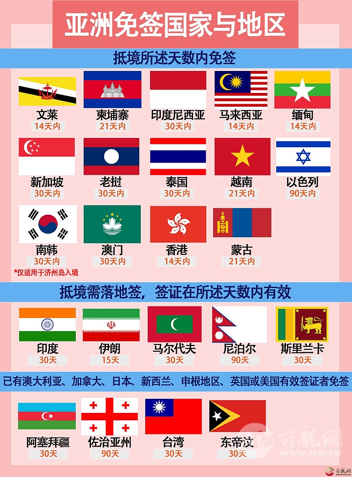 亚洲免签国家.jpg