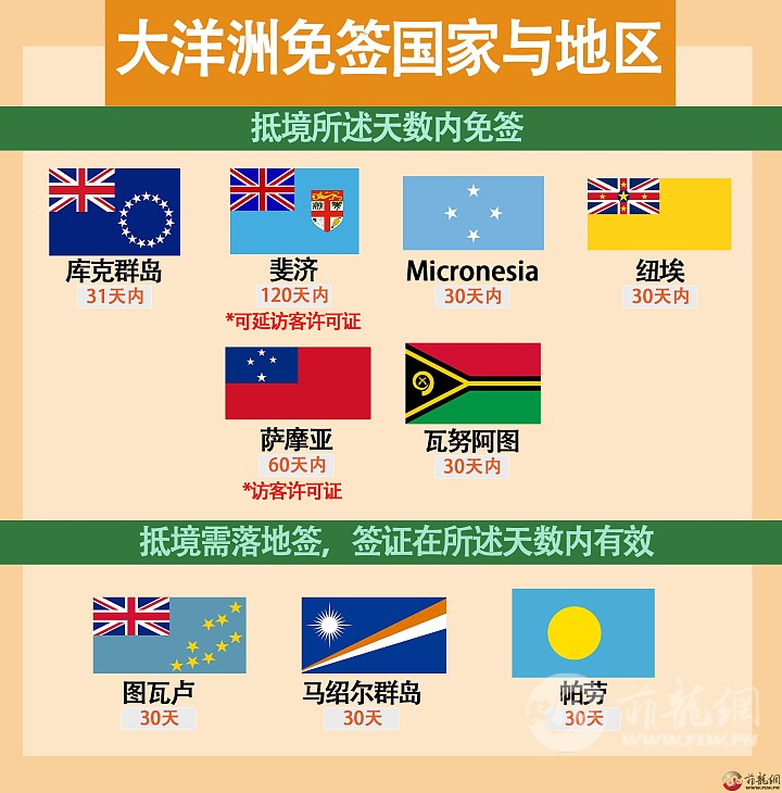大洋洲免签国.jpg