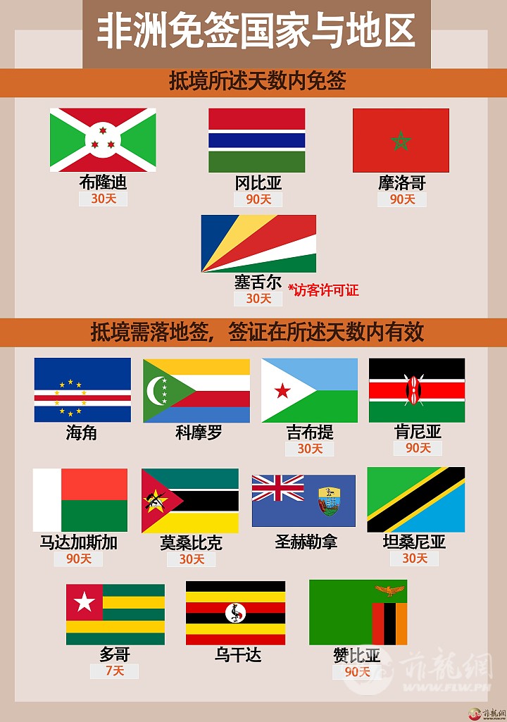 非洲免签国.jpg
