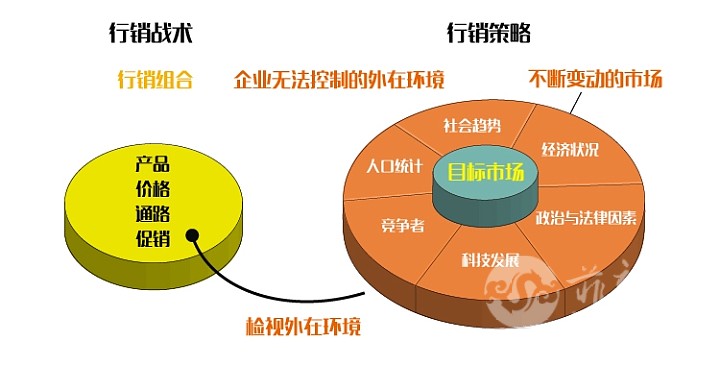 圆饼图.jpg