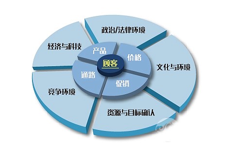 圆饼图-03.jpg