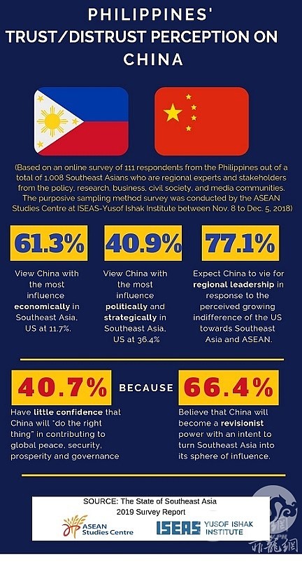 survey_on_ph_trust_distrust_of_china.jpg