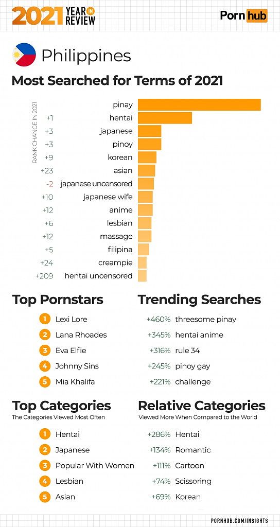 5-pornhub-insights-2021-year-in-review-9-philippines-544x1024.png