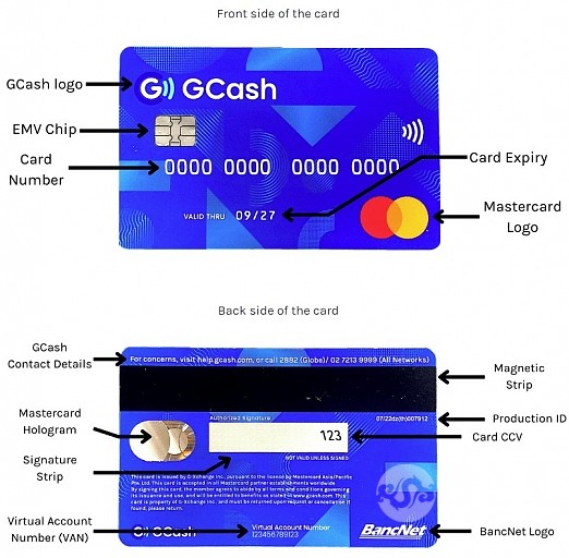 front_and_back_side_of_GCash_Mastercard.png