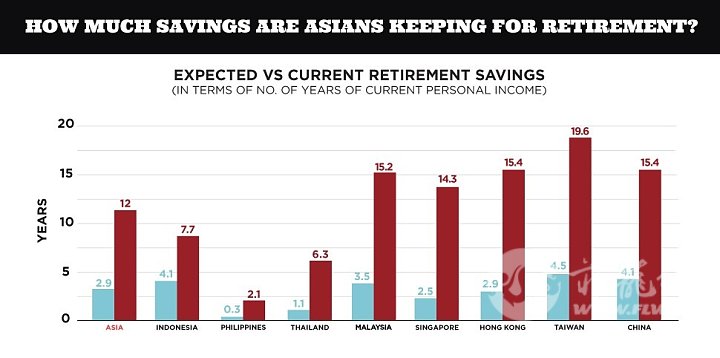 How-Much-Savings-Are-Asians-Keeping-For-Retirement-02.jpg