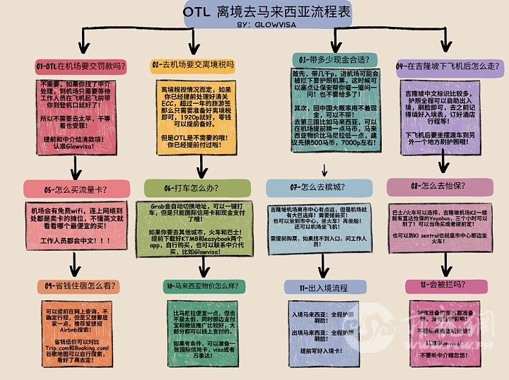 OTL离境去马来西亚流程分享