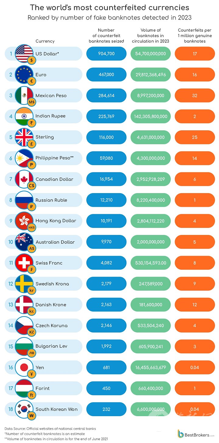 the-worlds-most-counterfeited-currencies-1-1729062515.png