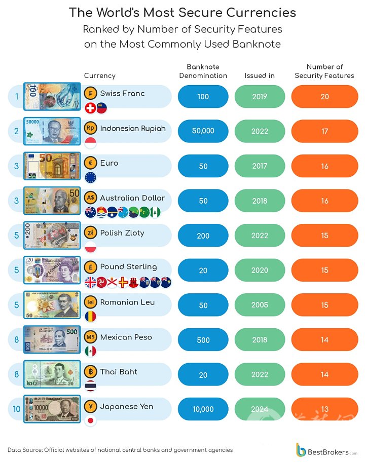 the-worlds-most-secure-currencies-1-1729062515.png