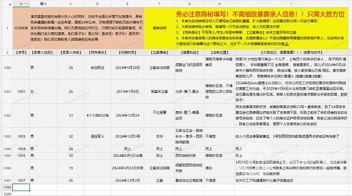 目前 “#星星回家计划” 被困缅甸求救文档已有超过1000位家属填写。1.jpg