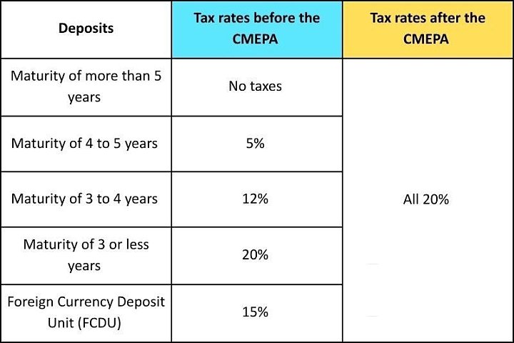 tax-rates-after-cmepa_2025-07-17_12-52-47_gallery.jpg